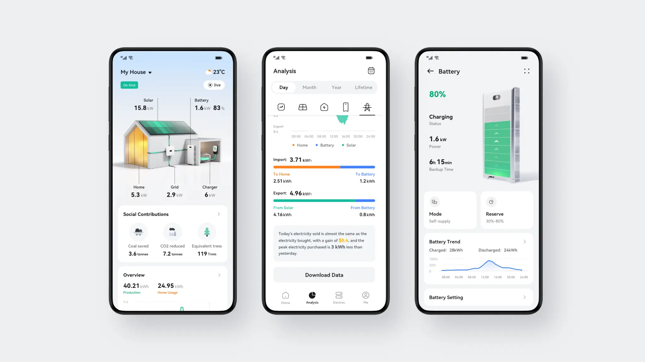 FusionSolar smartphone app showing real-time solar energy monitoring and battery management